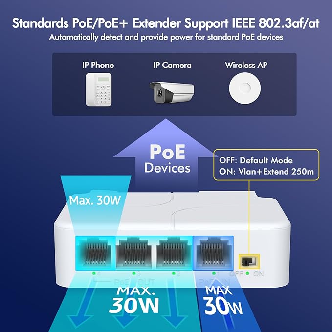YuanLey 4 Port PoE Extender with 3 PoE Out, IEEE 802.3af/at Mini 4 Channel Repeater 100Mbps, Wall and Din Rail Mount Passthrough Switch/Booster, Plug and Play