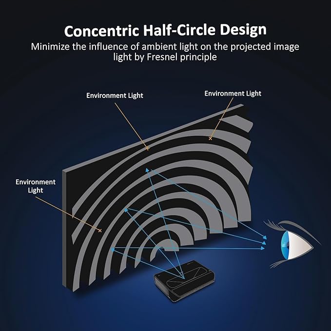 NexiGo Aurora Pro 4K Laser TV, with 100" Fresnel ALR Screen (Latest Version), Factory Calibrated Color Accuracy, 2400 Lumens, for Home Theater and Daylight Use, Dolby Vision & Atoms