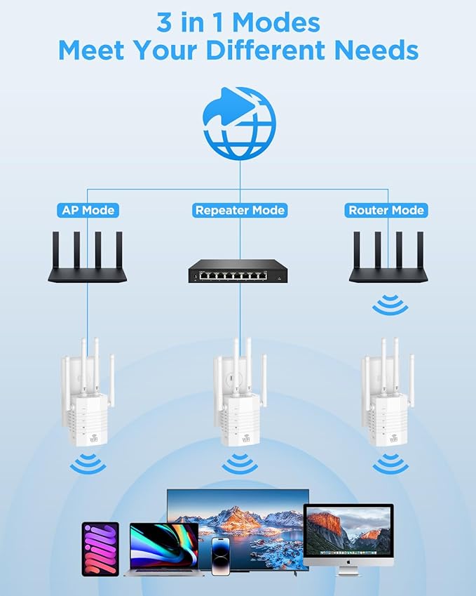 1200Mbps WiFi Extender, WiFi Extender Signal Booster for Home - WiFi Repeater, Internet Extender WiFi Booster, 12880 Sq Ft Reach, 105 - Device Support