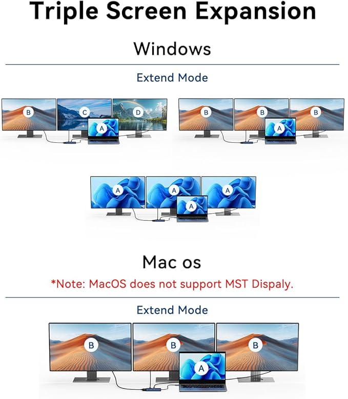 ANYOYO USB C Docking Station Dual HDMI Monitor Adapter 8-in-1 USB C HUB 3 Monitors Adapter with 4K HDMI +VGA +PD100W+Audio Laptop Docking Station for Dell/Lenovo/HP/Samsung/ASUS (Gary)