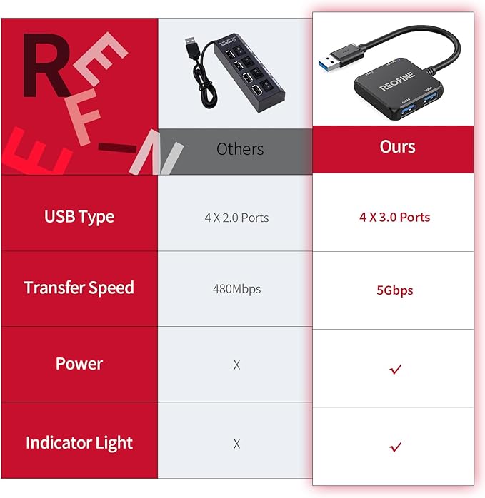 USB 3.0 Hub, 4 Port USB Hub Splitter,Portable USB Adapter Mini Multiport Expander for Desktop, Laptop, Gaming Console, Flash Drive, HDD, Printer, PC, Keyboards