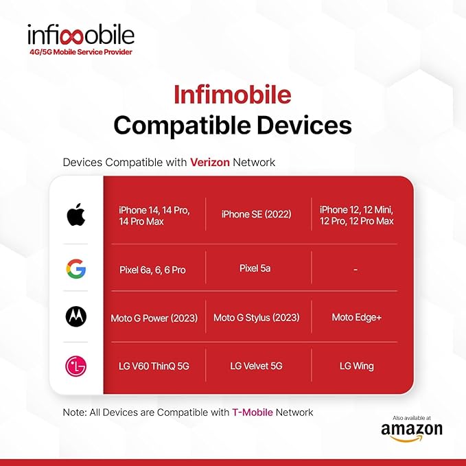 $15/Month | Infimobile Prepaid Plan: 6 Months | 5GB High-Speed Data Per Month | 2500 Minutes and 2500 Text| Prepaid Plan Service SIM Card | Nationwide Coverage | 4G, 5G V-Network