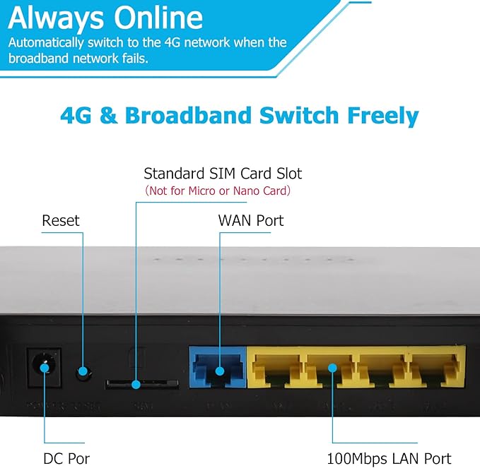 Dual Band 4G LTE Router with SIM Card Slot Unlocked Modem, 1200Mbps Mobile Hotspot Support AT&T and T-Mobile, 6-Antenna Wireless Wi-Fi Router