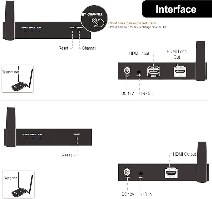 J-Tech Digital Wireless HDMI Extender 1080p up to 660 ft Extension, Transmitter & Receiver Kit Selectable Frequencies to Limit Interference, IR Remote Control (up to 4 Sets)