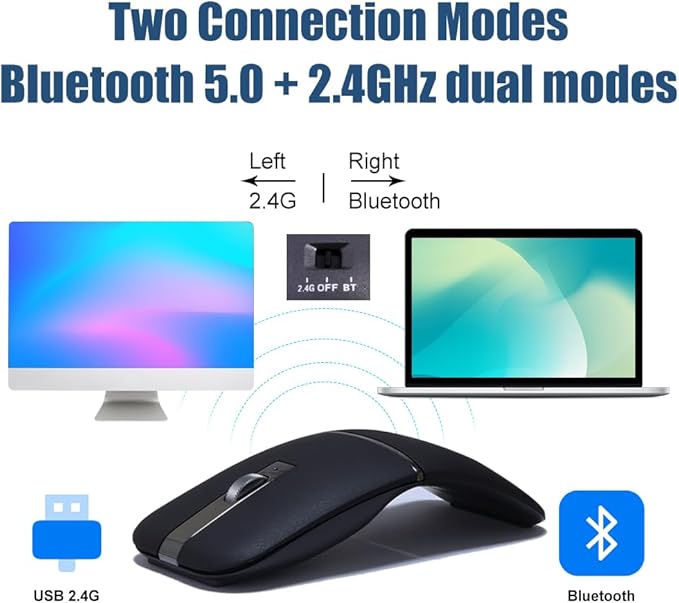 Foldable Arc Wireless Mouse Silent Click Bluetooth 5.0 and 2.4GHz Dual Modes Portable Curved Mouse for Home, Office, Travel