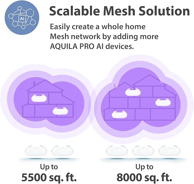 D-Link AX6000 WiFi 6 Mesh System 3-Pk —Contemporary Design —High-Performance —Feature Rich —AI Enabled —Parental Controls —Covers up to 8000+ sq. ft —Router (M60/3)