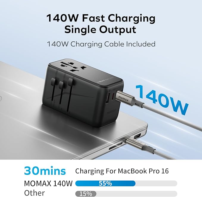MOMAX 140W Universal Travel Adapter, GaN Technology, EU/UK/AUS/US/JP Worldwide, Fast Charging for iPhone, MacBook pro, Vision Pro, Charging Cable Included