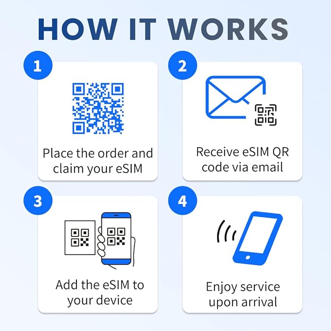 UK & Ireland [eSIM] 20-Days, 20GB High-Speed Data (1GB/Day), Mobile Hotspot & Tethering, Instant Delivery, Auto-Activation, Uses Three UK, Prepaid Virtual SIM Card