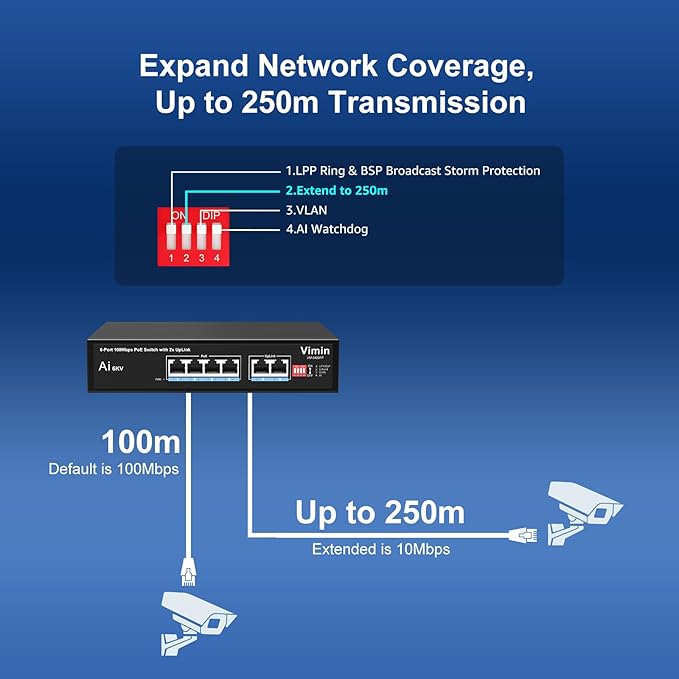 6-Port PoE Switch with 4 Port PoE, VIMIN 4-Port Unmanaged 10/100Mbps Network PoE Switch with 2 Uplink Ports, AI Watchdog, VLAN, Extend 250m, Support IEEE802.3af/at, 72W PoE Power
