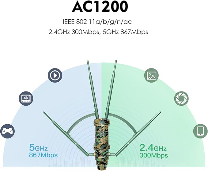 WAVLINK AC1200 Outdoor WiFi Extender, Weatherproof Dual Band Wireless Outdoor Access Point with POE, High Power Long Range WiFi Extender Signal Booster, 4x7dBi Antennas, AP/Router/Repeater Mode