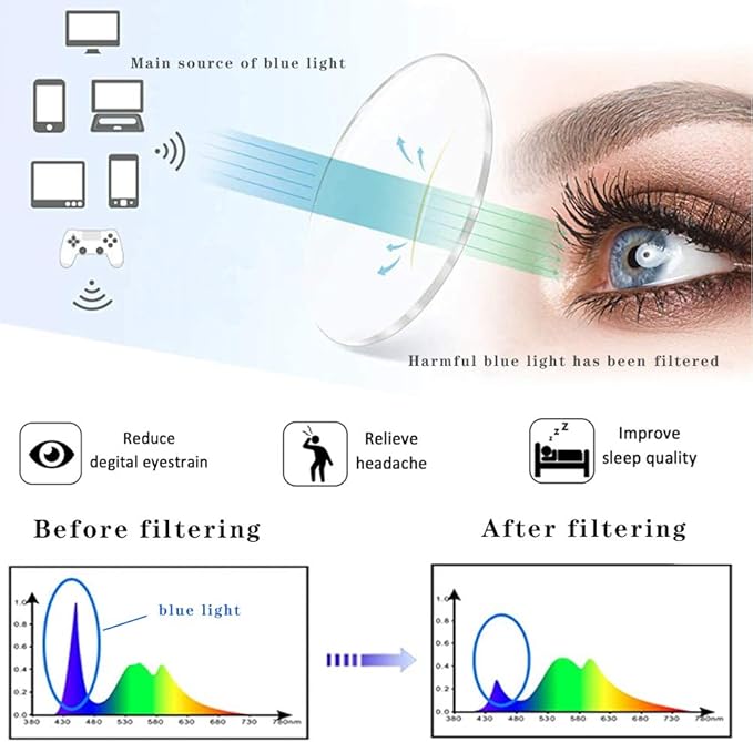 Henotin 5-Pack Reading Glasses Blue Light Blocking Anti Eyestrain Computer Reading Glasses for Women and Men Readers (Mixed color, 1.25)