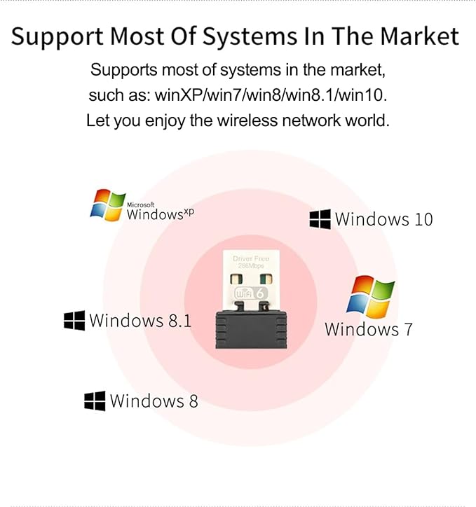 USB WiFi Adapter for Desk PC Laptop Windows 7 10 11, WiFi 6 300Mbps 2.4GHz Wireless Network Receiver, 802.11ax Mini USB Wi-Fi LAN Card, Driver-Free, External Network Card