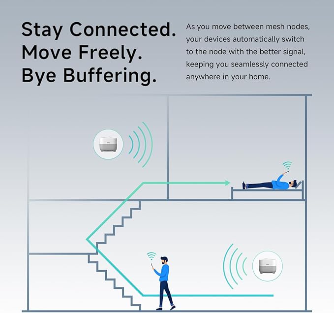 DBIT AX1500 WiFi 6 Mesh Wi-Fi System | 3,900 Sq Ft Coverage & 120 Devices | Dual-Band, Seamless Roaming, Parental Controls | Replaces Wireless Router and Extender | 4 Gigabit Ports Per Unit (2-Pack)