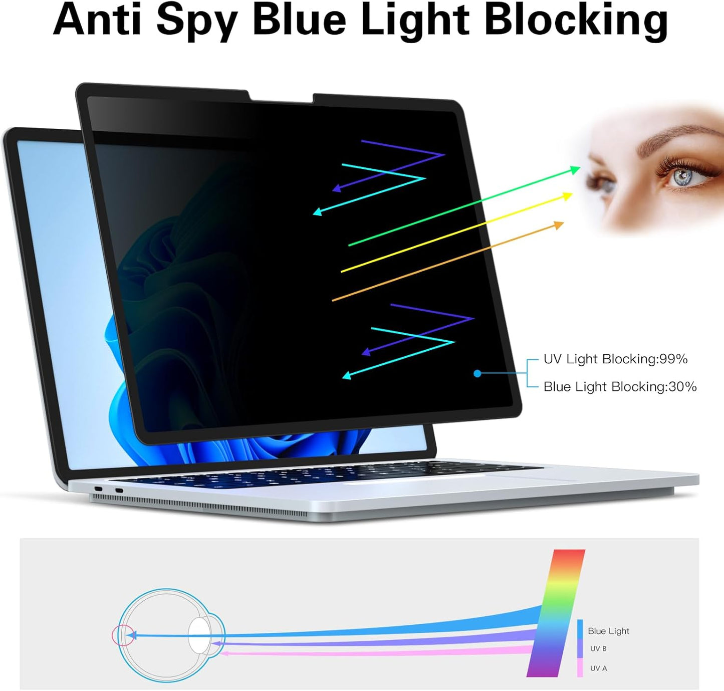 FILMEXT Privacy Screen for Microsoft Surface Laptop studio 2/1 14.4 inch (Model 2029/1964), Anti-Spy Filter Anti-Glare (for Surface Laptop studio 2/1 14.4" Privacy Screen Protector Filter)