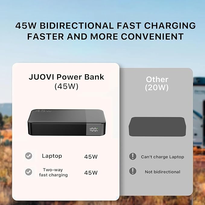 Portable Power Bank, 20000mAh 45W Portable Charger, PD3.0 QC4.0 Fast Charging with LED Display, 2 USB-C, 2 USB-A, Battery Pack for iPhone 15 14 13 Series, MacBook, Galaxy, iPad, and More (Black)