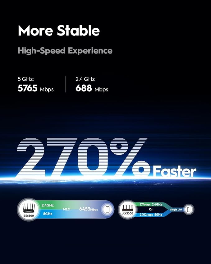 Cudy BE6500 WiFi 7 Router Dual Band Gigabit Gaming Router, 6500Mbps, VPN Client and Server, Cudy APP Control, Broadcom 2 GHz Quad-Core CPU, WR6500