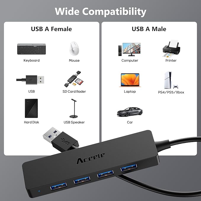 Aceele USB Hub 3.0 Splitter with 4ft Extension Long Cable Cord, 4-Port Ultra-Slim Multiport Expander with Type-C Power Port, USB Extender for Desktop, Computer, PC, Laptop, iMac, PS4 and More