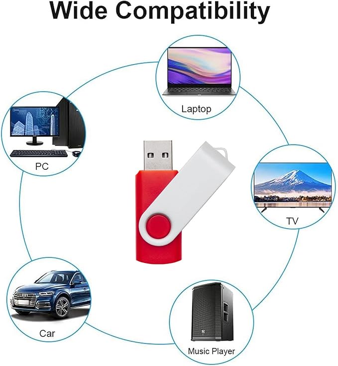 5 Pack 512MB USB Flash Drives in 5 Random Colors USB 2.0 Wholesale Lot Bulk Memory Sticks (5 Pack, 512MB)