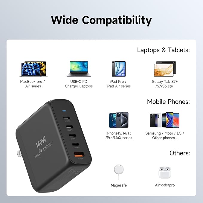 140W USB C Wall Charger Fast Charging Station, 5-Ports with 4 USB-C Ports +1 USB-A Ports PD & QC 3.0 Fast Charging, Adapter for MacBook Pro/Air,iPhone 17/16/Pro/Samsung Galaxy and More