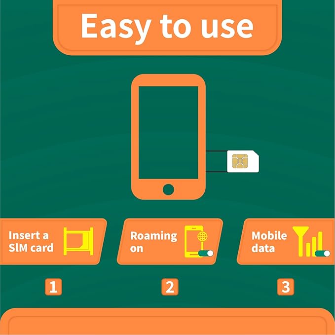 Japan SIM Card – Prepaid Data Plans | 2GB Daily,3 Days | High-Speed 4/5G LTE | No Daily Restrictions | Perfect for Tourists & Business Travelers