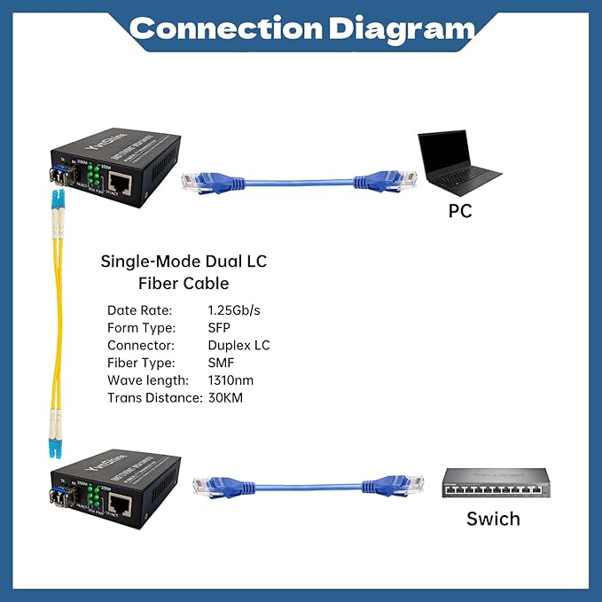 2 Pack Fiber Ethernet Media Converter, Includes 2 Pcs 1.25G Single-Mode Dual-Fiber SFP Transceiver, Gigabit SFP to RJ45 Converter with 1000BASE-SX SFP to LC Module (SMF,1310nm, Up to 30KM)