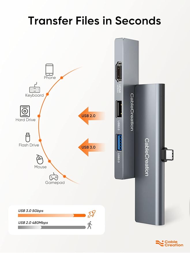 iPad Pro USB C Hub, CableCreation 5-in-1 USBC Hub Multiport Adapter with 4K 60hz HDMI, USB 3.0, USB C Charging and 3.5mm Audio Jack with Magnetic Grip for MacBook, iPad Pro,iPad Air and More