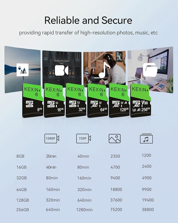 KEXIN 32GB Micro SD Card 5 Pack with SD Adapter microSDHC Memory Card UHS-I C10 U1 Micro SD Card Full HD High Speed TF Card for Smartphone Tablet Dash Cam Drone Game Console, 5 Pack 32 GB