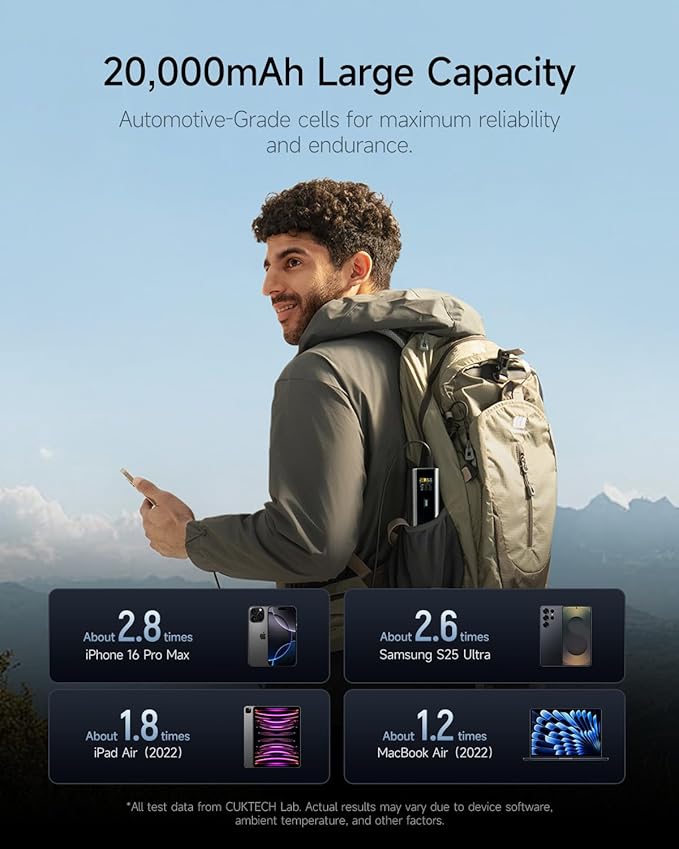 CUKTECH 15 Ultra Power Bank, 20000mAh 140W Laptop Charger, 3-Port USB C Charger, PD3.1 Fast Charging Battery Pack with Smart Display, Compatible with iPhone 16/15/14/13, Samsung, MacBook, Dell, etc