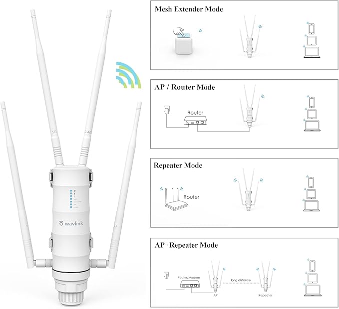 WAVLINK AC1200 Outdoor WiFi Extender, Weatherproof Dual Band Wireless Outdoor Access Point with POE, High Power Long Range WiFi Extender Signal Booster, 4x7dBi Antennas, AP/Router/Repeater Mode