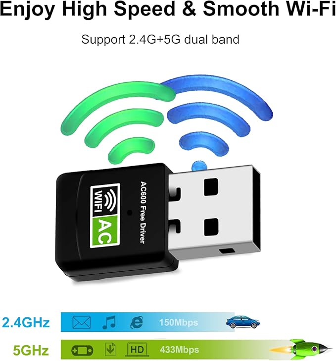 USB WiFi Adapter for PC Mini Wireless Adapter 600Mbps WiFi Network Adapters for Desktop Computer/Laptop,Dual Band 5G/2.4G WiFi Dongle Laptop External Network Card for Windows 11/10/8/XP etc