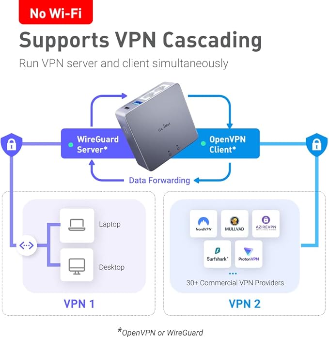 GL.iNet MT2500A (Brume 2) Mini VPN Security Gateway for Home Office and Remote Work-VPN Server&Client for Home and Office, VPN Cascading, Internet Security, 2.5G WAN, *NO Wi-Fi* (Aluminium Alloy Case)