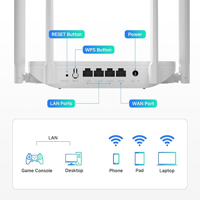 DBIT AC1200 Gigabit WiFi Router 2.4GHz +5GHz Dual Band MU-MIMO Wireless Internet Router, 4 x 10/100/1000Mbps Ethernet Ports, 4 x 5dBi Antennas, Support Bridge, Repeater Mode, EasyMesh