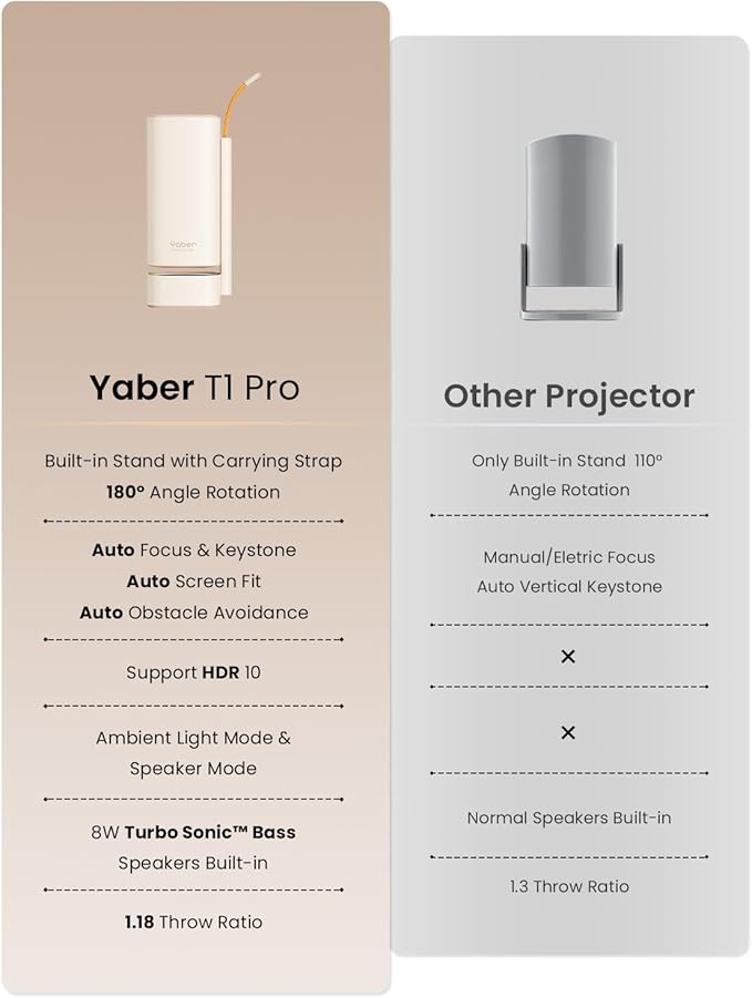 Yaber T1 Pro Mini Projector with WiFi and Bluetooth, Dolby Audio & Turbo Sonic Bass, Auto Focus & Keystone, Native 1080 FHD with HDR10, Portable Projector for Outdoor Indoor Use