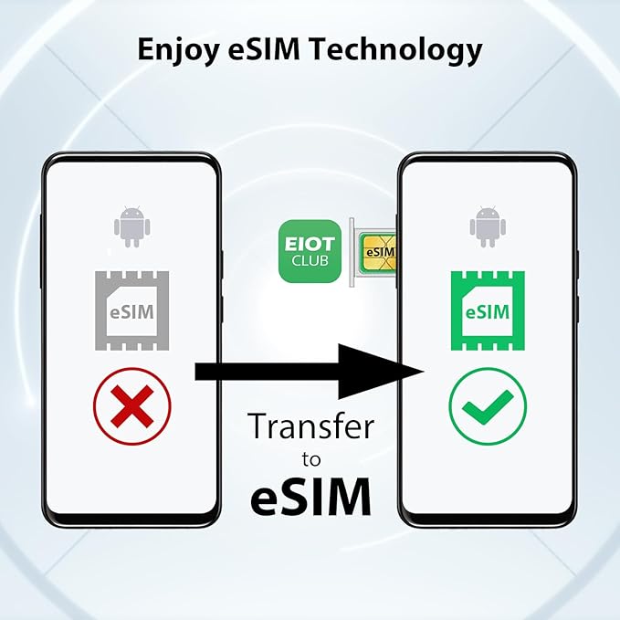 EIOTCLUB Global eSIM Card, Turn SIM Device into eSIM-Compatible, Unlimited Download Physical eSIM Card for USA/Europe/200+ Countries, Works with Phone, Router, Hotspots & IoT Devices, No Contract