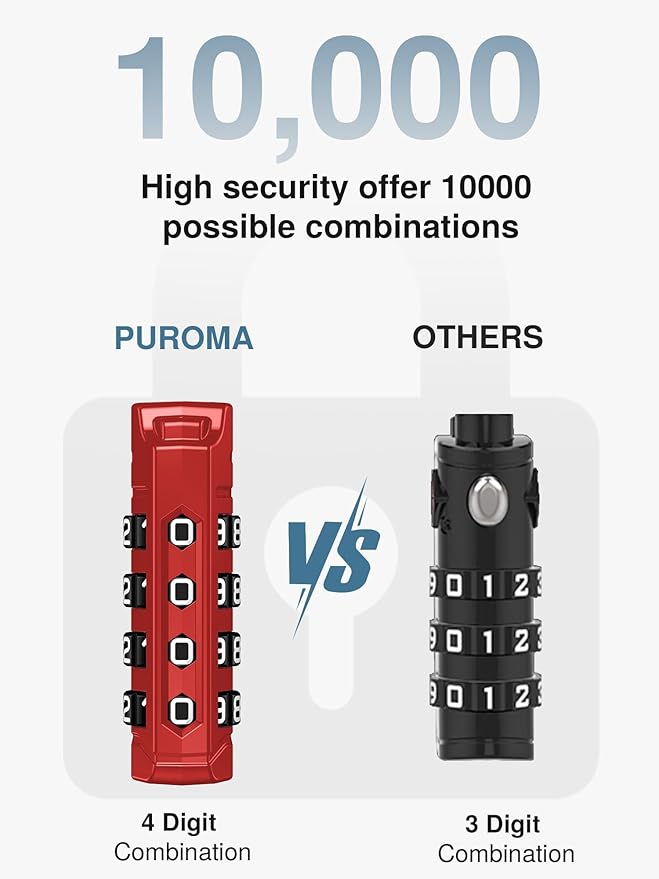 Puroma TSA Approved Luggage Locks, 2 Pack 4 Digit Resettable Travel Combination Code Lock with Zinc Alloy Body for Suitcase, Backpack, Laptop Bag, Gym Locker, Toolbox (Red)
