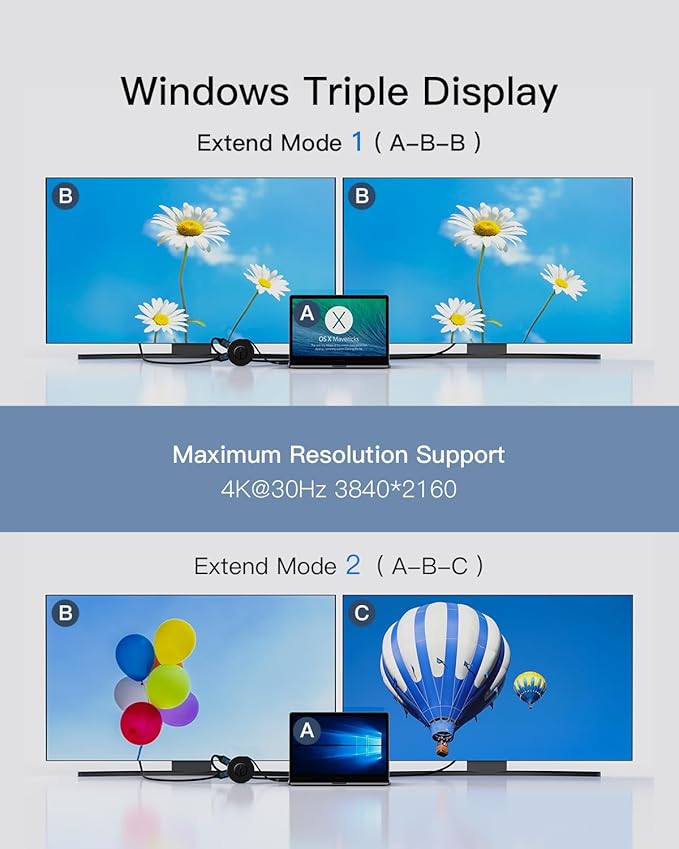 Mini USB C Docking Station Dual HDMI Monitor FORIDA USB C to USB Dock Hub with Gigabit Ethernet 100W Power Delivery Micro SD Card Reader for MacBook/Dell/HP/Lenovo ThinkPad/Surface (Black)