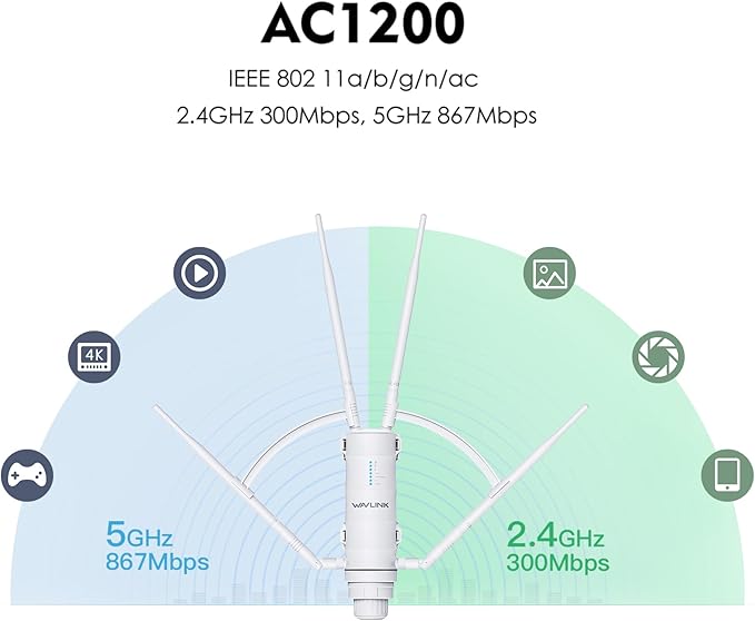 WAVLINK AC1200 Outdoor Long Range Weatherproof WiFi Extender/Wireless Access Point with Passive POE, Dual Band 5G+2.4G, 4x7dBi Omni Directional Antennas,Supports Router/AP/Repeater/Mesh Modes