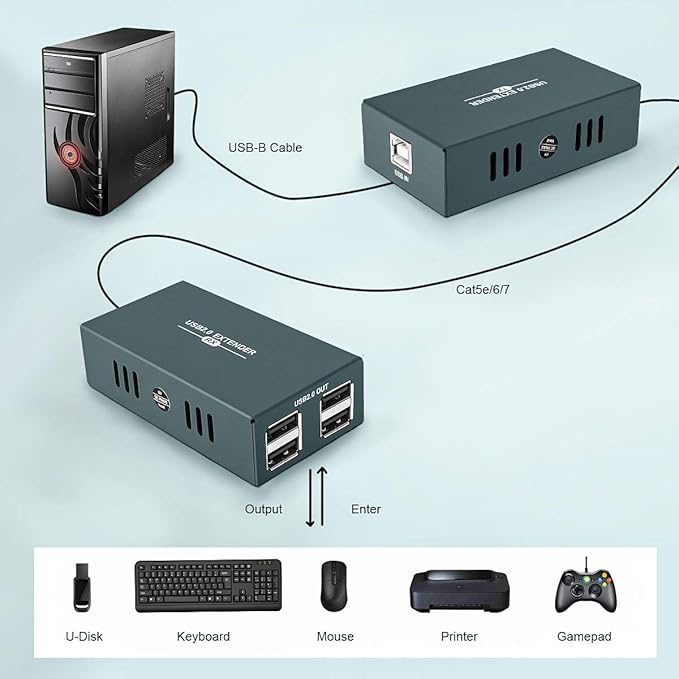 USB 2.0 Hub Extender Kit - 4 Hubs, 165ft (50m) Up to Cat7 LAN, Plug & Play, No Driver Needed