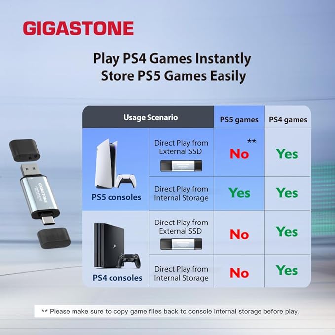 Gigastone Duo Go USB-A+C 1TB (2-Pack) Dual External Portable SSD 500MB/s Glossy Surface, Supports Apple 4K 60fps ProRes HDR Video Recording USB3.2 Gen 2 for iPhone 16 PS5 Mac iPad Laptop Android