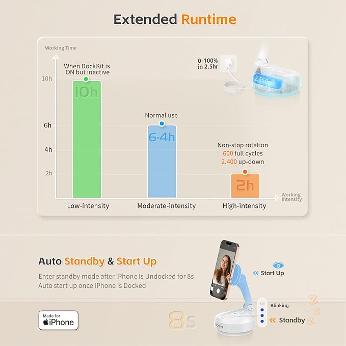 MOTA Auto Face Tracking Only for iPhone, Apple DockKit Certified, 360° Rotation Tripod for iPhone with Remote, No App Required, Phone Tripod Stand Holder for FaceTime, TikTok, YouTube