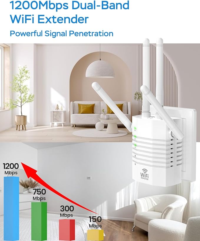 WiFi Extender Signal Booster with 4 Antennas, WiFi Extender with 1200Mbps Dual - Band, WiFi Booster Stable 12880 Sq.ft 105 Devices Coverage, Wall - Plug Easy Setup Home WiFi Repeater