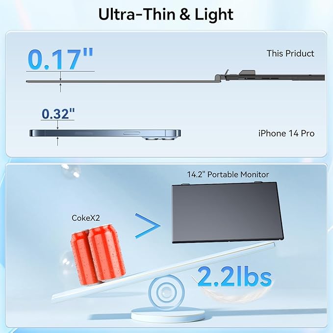 14.2’’ Triple Laptop Screen Extender, 0.17" Ultra-Slim FHD 1080P Portable Monitor for Laptop, Tri-Screen Travel Monitor Extender, Plug-Play for Windows/Mac/Chrome, Fit 13”-17.3” Laptops