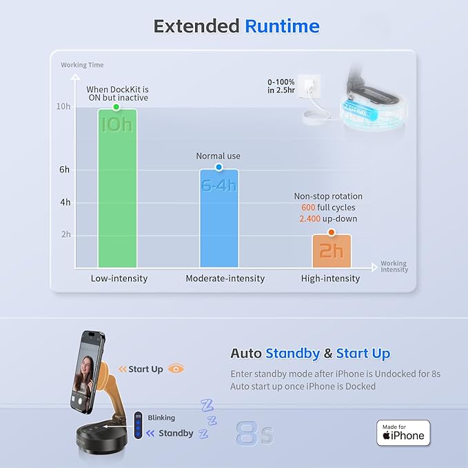 MOTA Tripod Stand Only for iPhone, 360 Degree Auto Tracking Stand for iPhone Support Native Camera and All Apps, 2 Axis Foldable Phone Holder for Video Recording with Remote Control for Desk