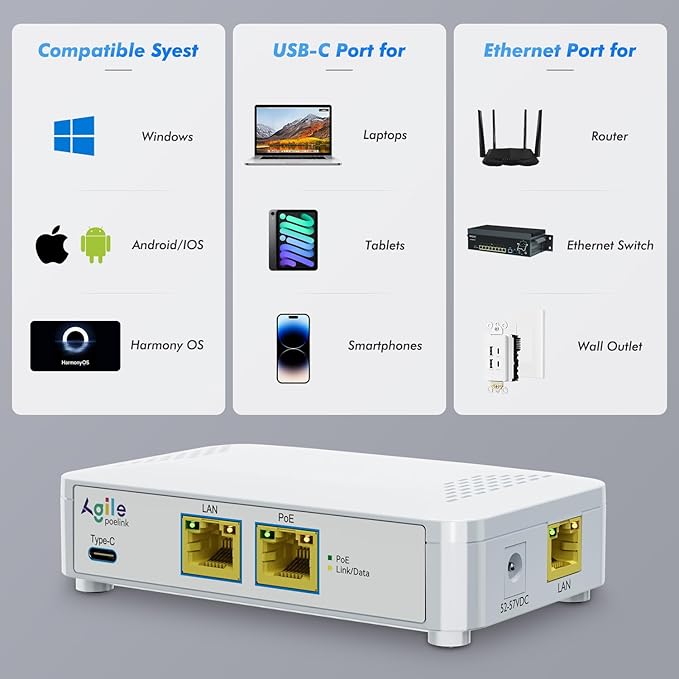 PoE to USB C Switch 60W 802.3af/at Compliant, 1 USB-C Port (30W PD Charging & Gigabit Ethernet) & 1 PoE+ Port & 1 Ethernet Port, for Smartphones/Sablets/Laptops/Camera/Access Point, DC Powered