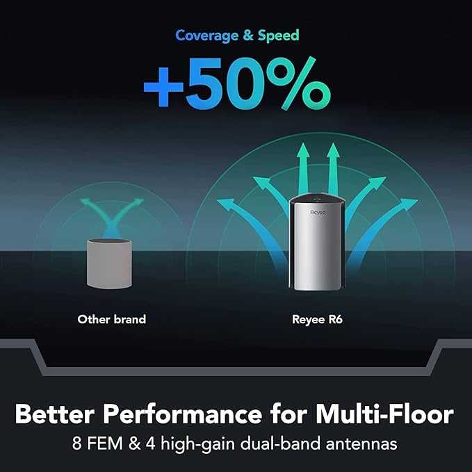 Reyee Whole Home Mesh WiFi System, AX3200 Smart WiFi 6 Router RG-R6 (1-Pack), Cover 3000Sq. Ft, Connect up to 110 Devices, Replaces Wireless WiFi Routers and Extenders