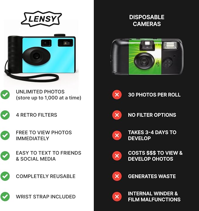 LENSY Screen Free Digital Camera | Four Built in Filters | Rechargeable, 8mp, Lightweight, Focus-Free, Auto-Flash, Easy-to-Use, Reusable, Retro Film-Style Photos (Baby Blue)