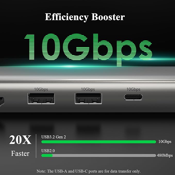 Minthouz USB C Hub, 6 in 1 Laptop Docking Station, Multiport Adapter with HDMI 4K@144Hz, 2500Mbps LAN, 10Gbps USB-A/C Ports, PD 100W Charging, Compatible with Surface, M1, M2, M3, HP, Lenovo