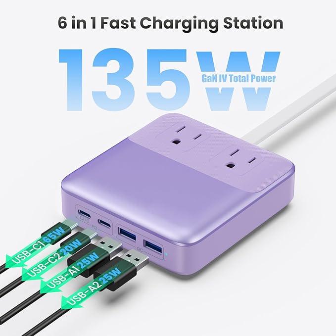 USB C Charger Block,135W GaN IV Fast Charging Station Hub,6-in-1 USB C Power Strip with Flat Plug and 5ft Cord,2 AC,2 USB A,2 USB C,PD 65W Laptop Charger for MacBook Air/Pro,iPhone16/15,Samsung-Purple