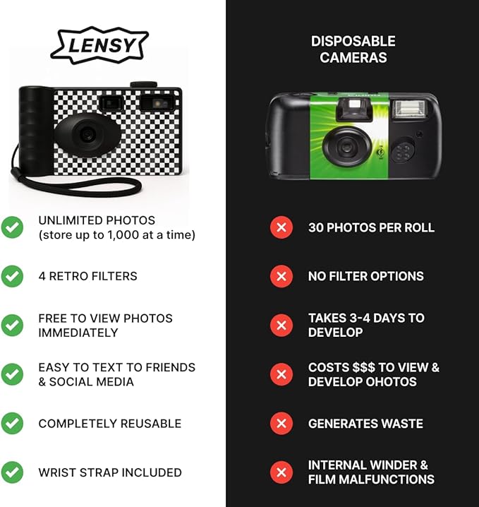 LENSY Screen Free Digital Camera | Four Built in Filters | Rechargeable, 8mp, Lightweight, Focus-Free, Auto-Flash, Easy-to-Use, Reusable, Retro Film-Style Photos (Checker Pattern)