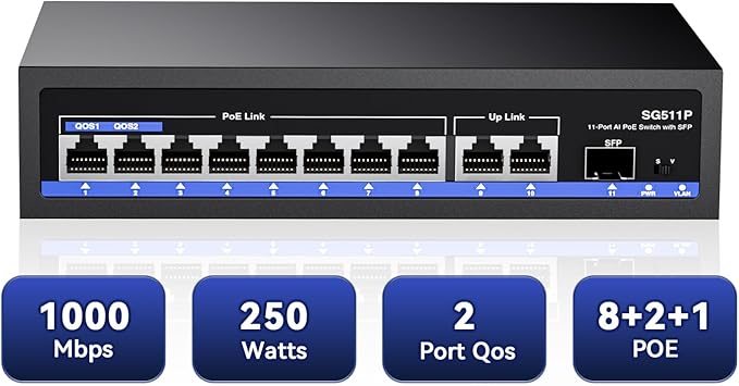 11-Port PoE Gigabit Switch, 8 PoE+ Port, 2 Gigabit Uplink, 1 SFP Port, 120W AI Detection, Qos, Fanless Metal Plug & Play Unmanaged Network Switch
